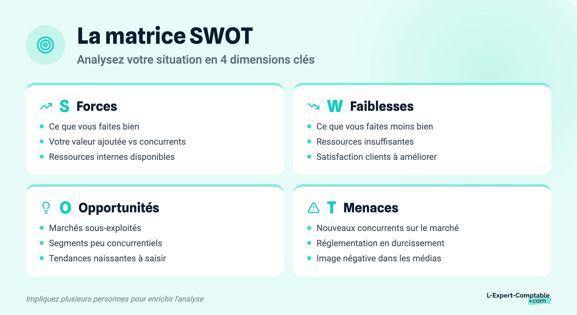 La matrice SWOT
